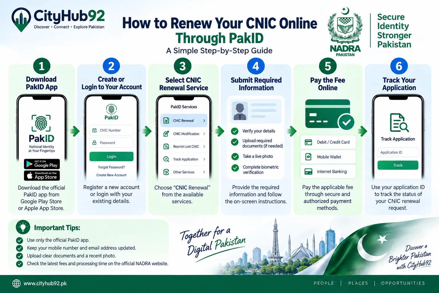 NADRA New QR Code CNIC 2026: Features, Pak ID Verification, Renewal & Complete Guide